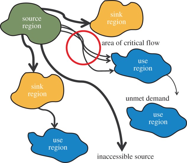 Figure 2.