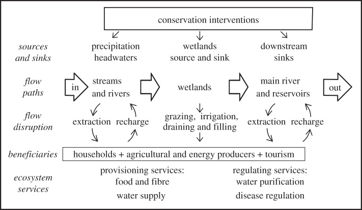 Figure 5.