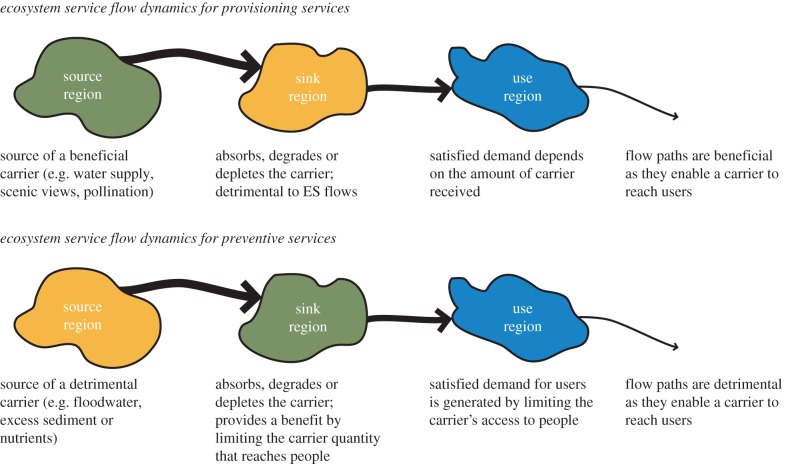 Figure 3.