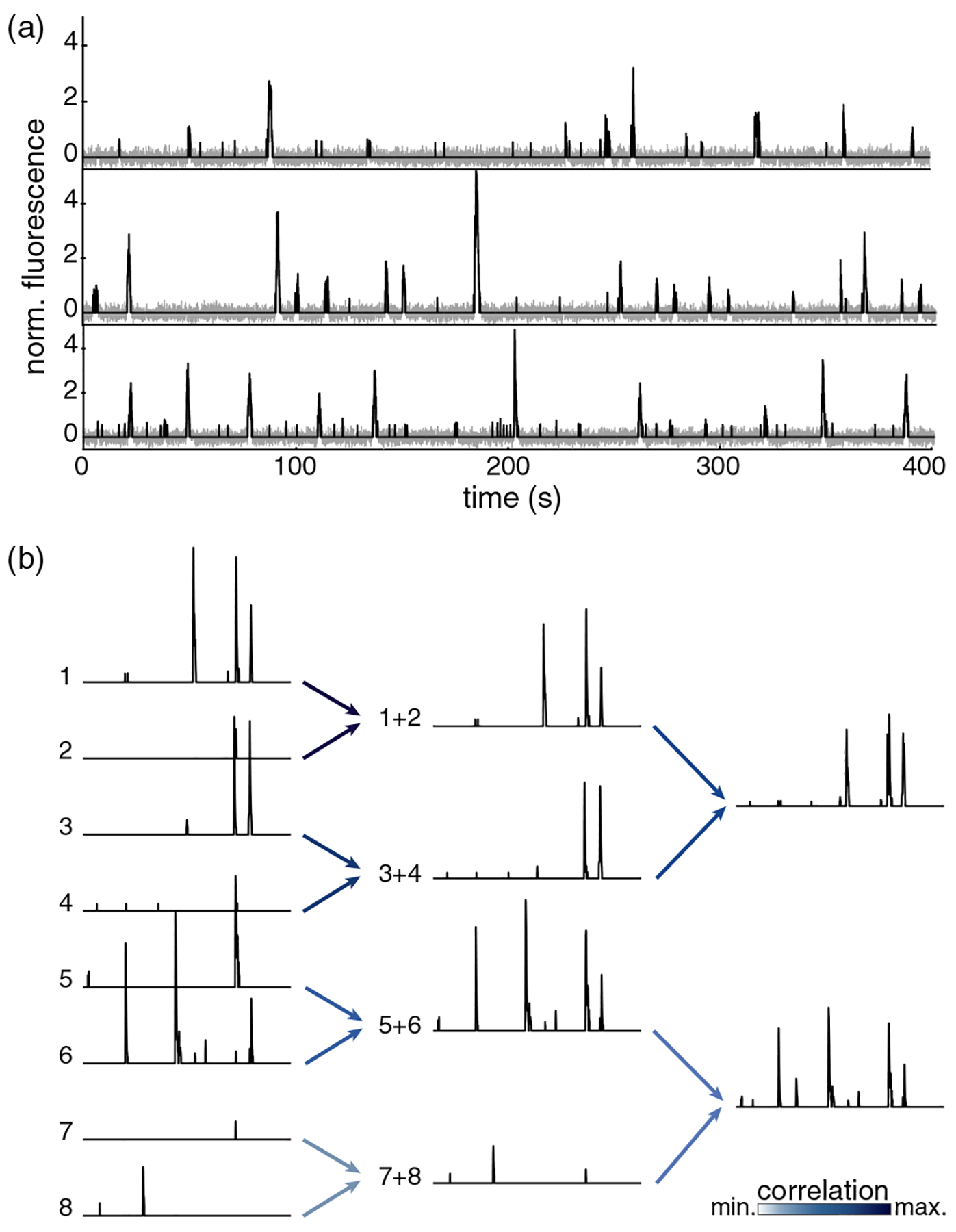 FIG. 2.