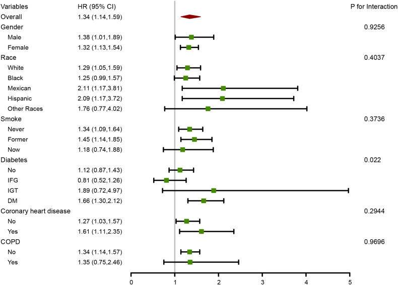 Figure 3