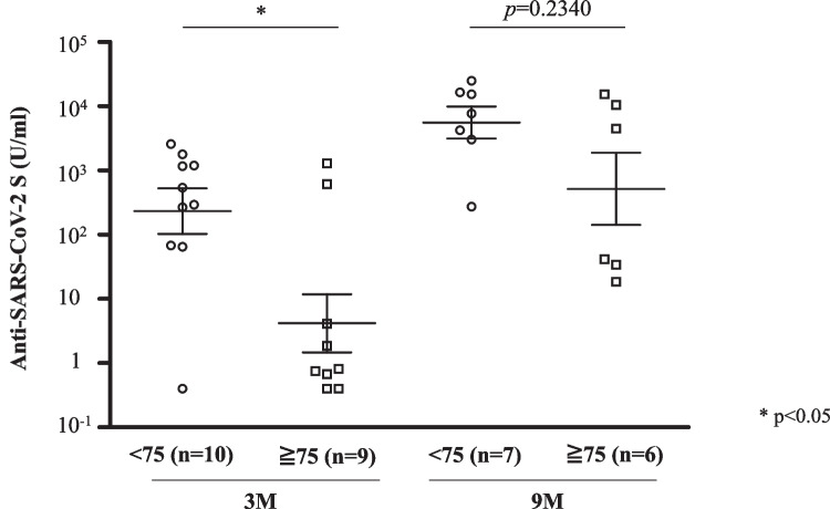 Fig. 3