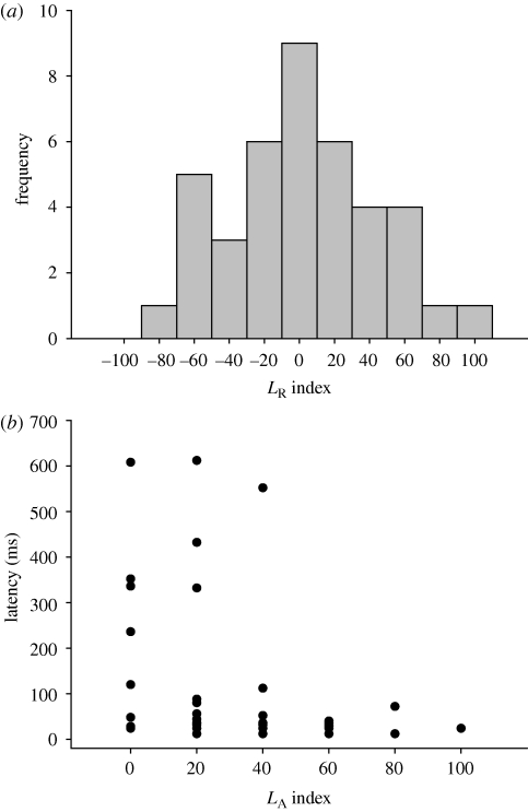 Figure 1.