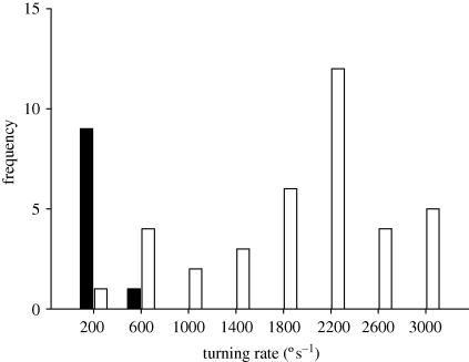 Figure 2.