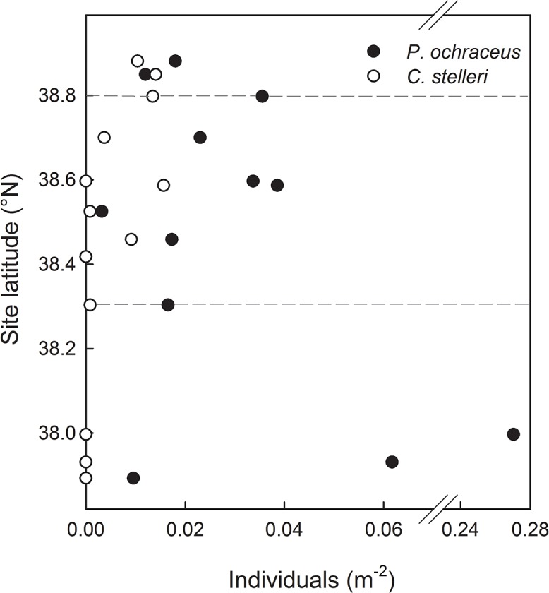 Fig 7