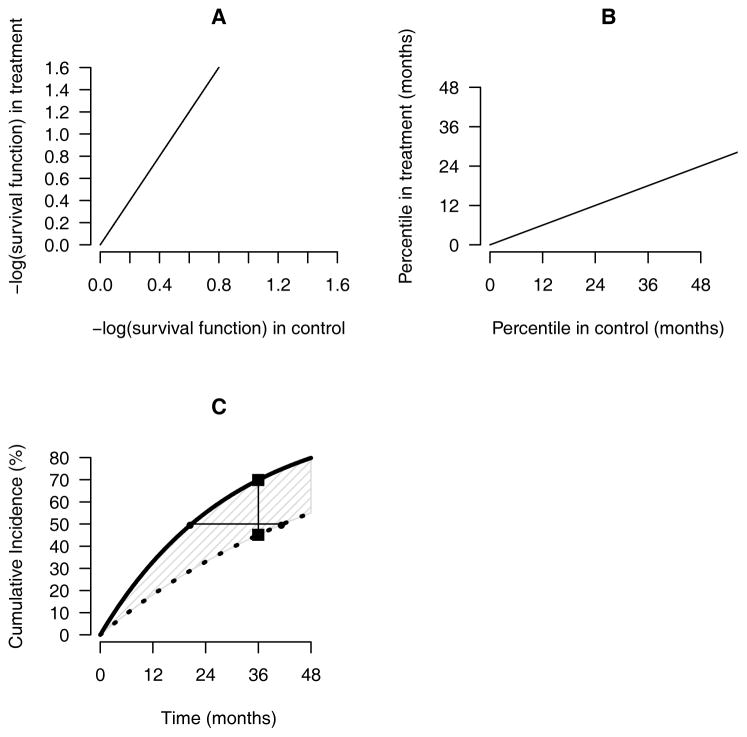 Appendix Figure 1