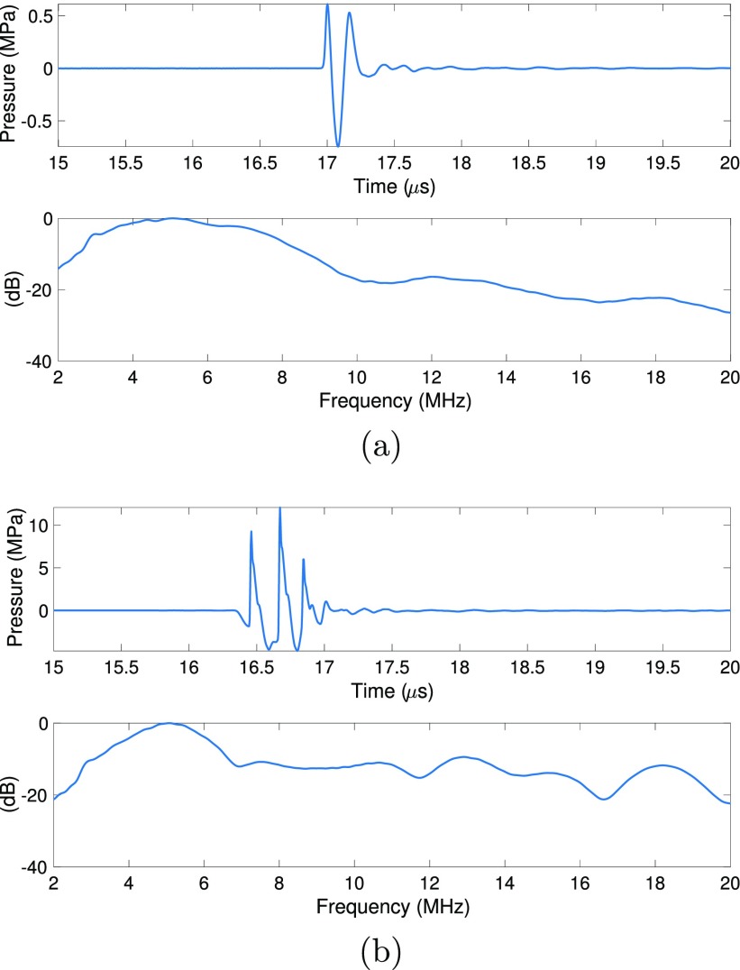 FIG. 2.