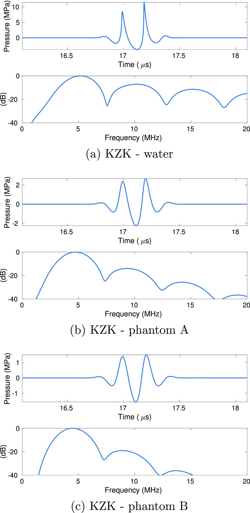 FIG. 3.