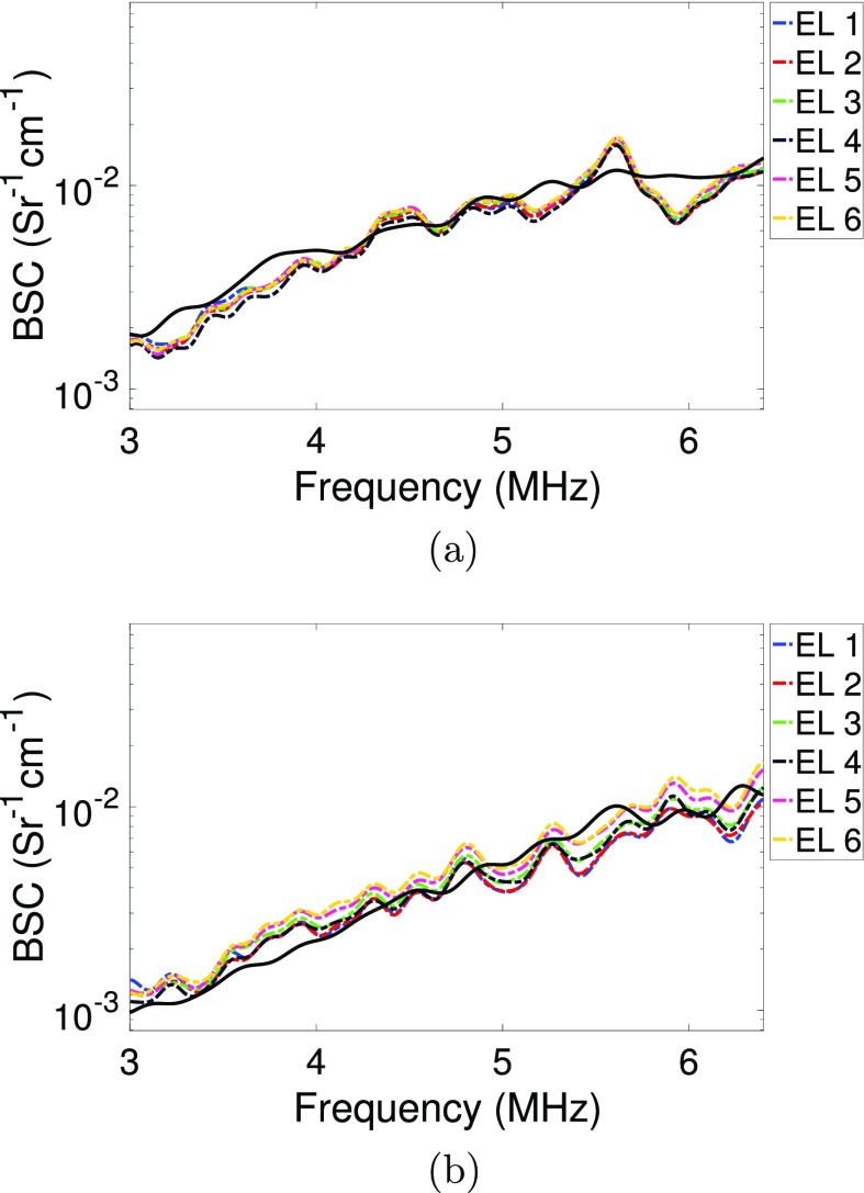 FIG. 12.