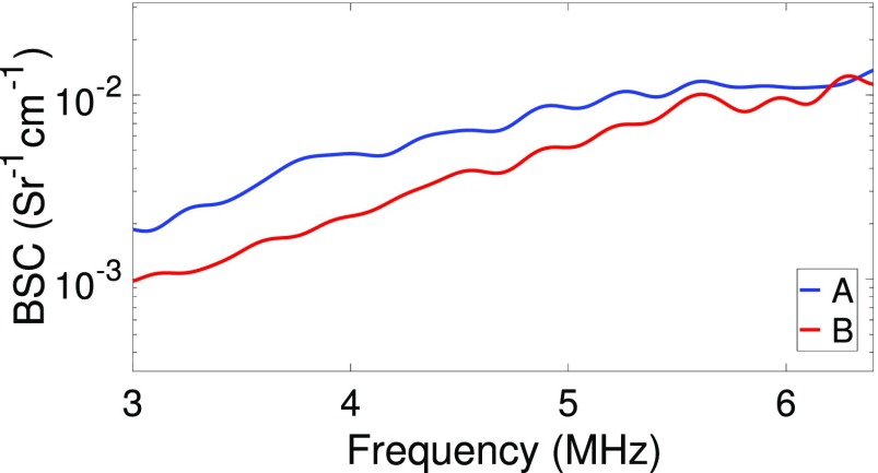 FIG. 7.