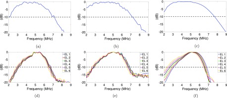 FIG. 6.