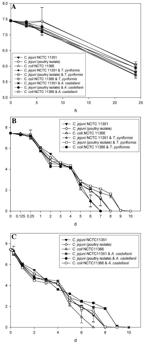 FIG. 6.