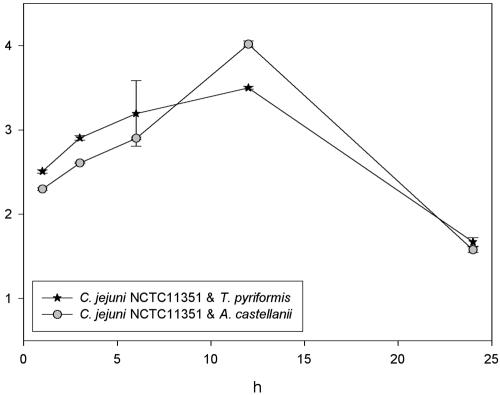 FIG. 7.