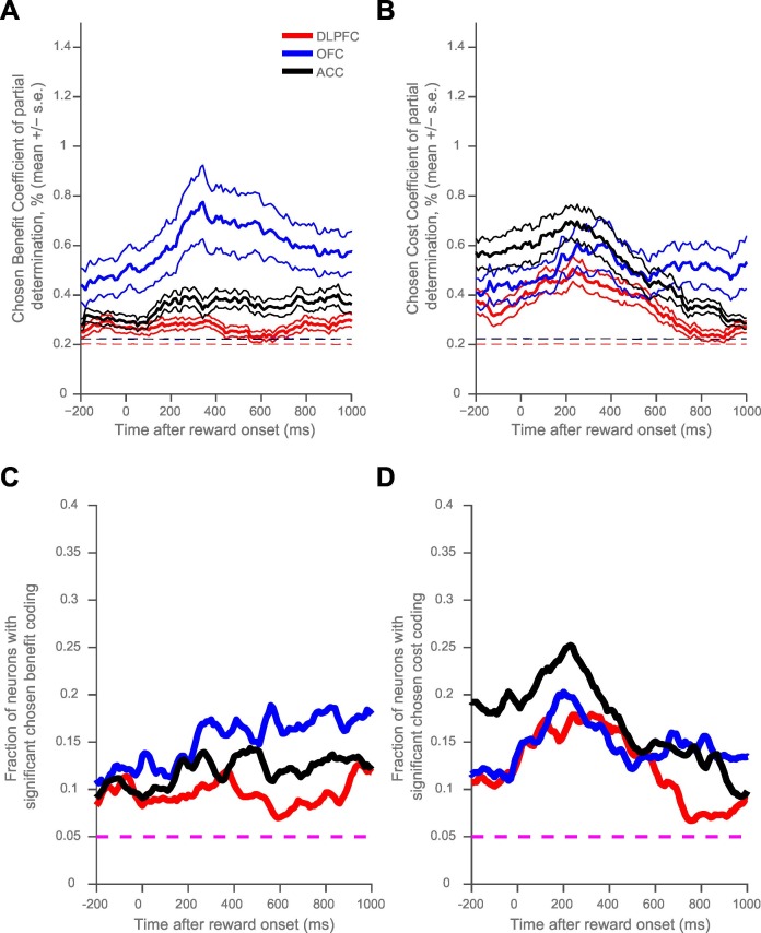 Figure 1—figure supplement 2.