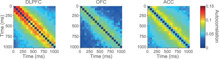 Figure 2—figure supplement 4.