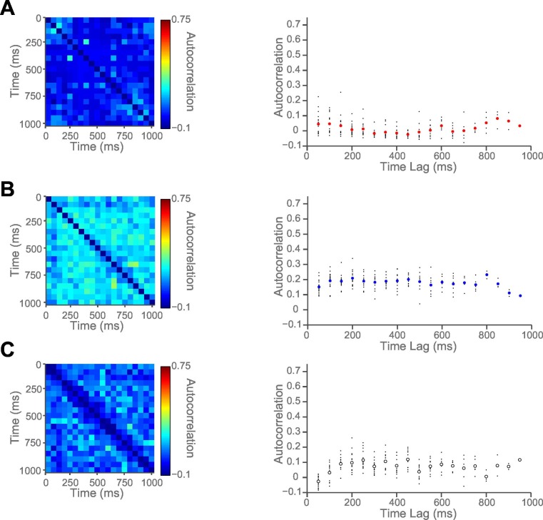 Figure 2—figure supplement 1.