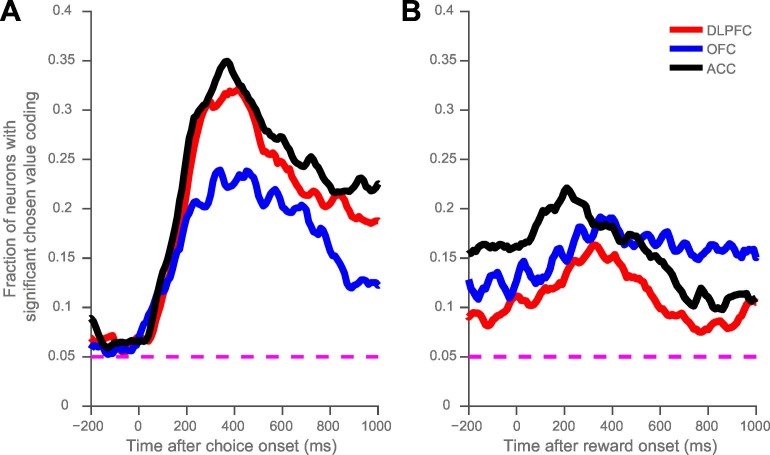 Figure 1—figure supplement 1.