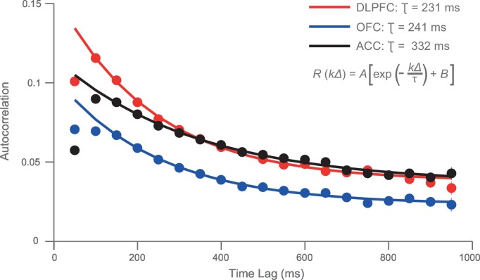 Figure 2—figure supplement 2.