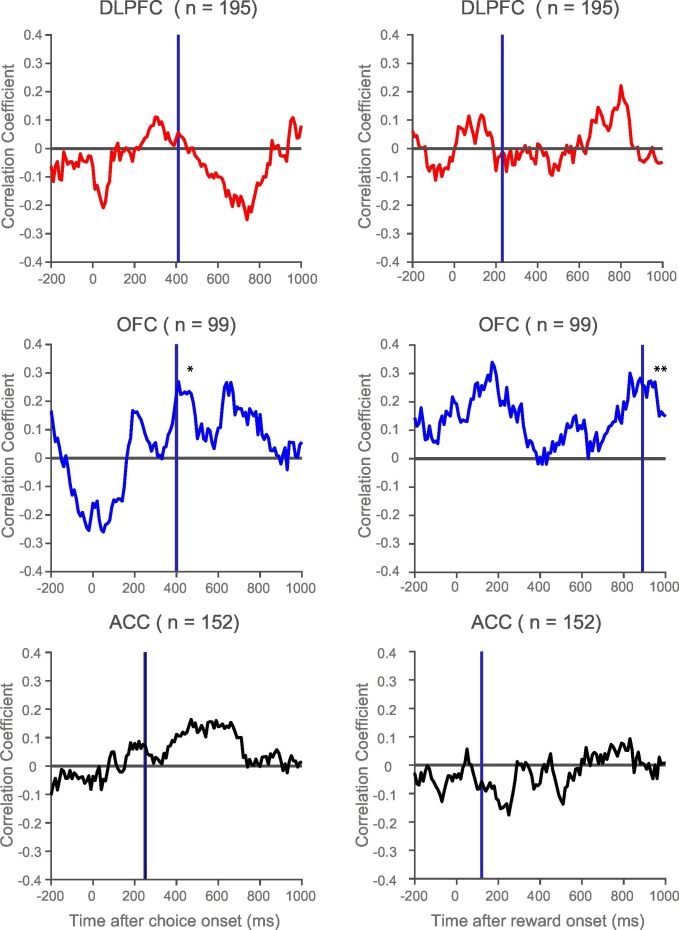 Figure 4—figure supplement 1.