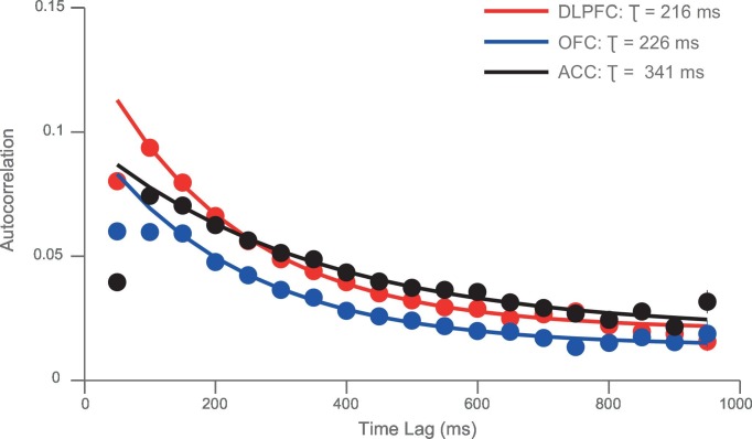 Figure 2—figure supplement 3.