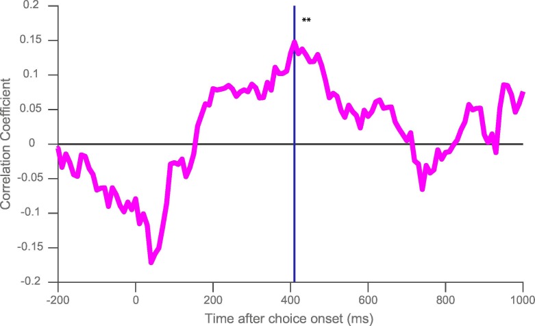 Figure 3—figure supplement 1.