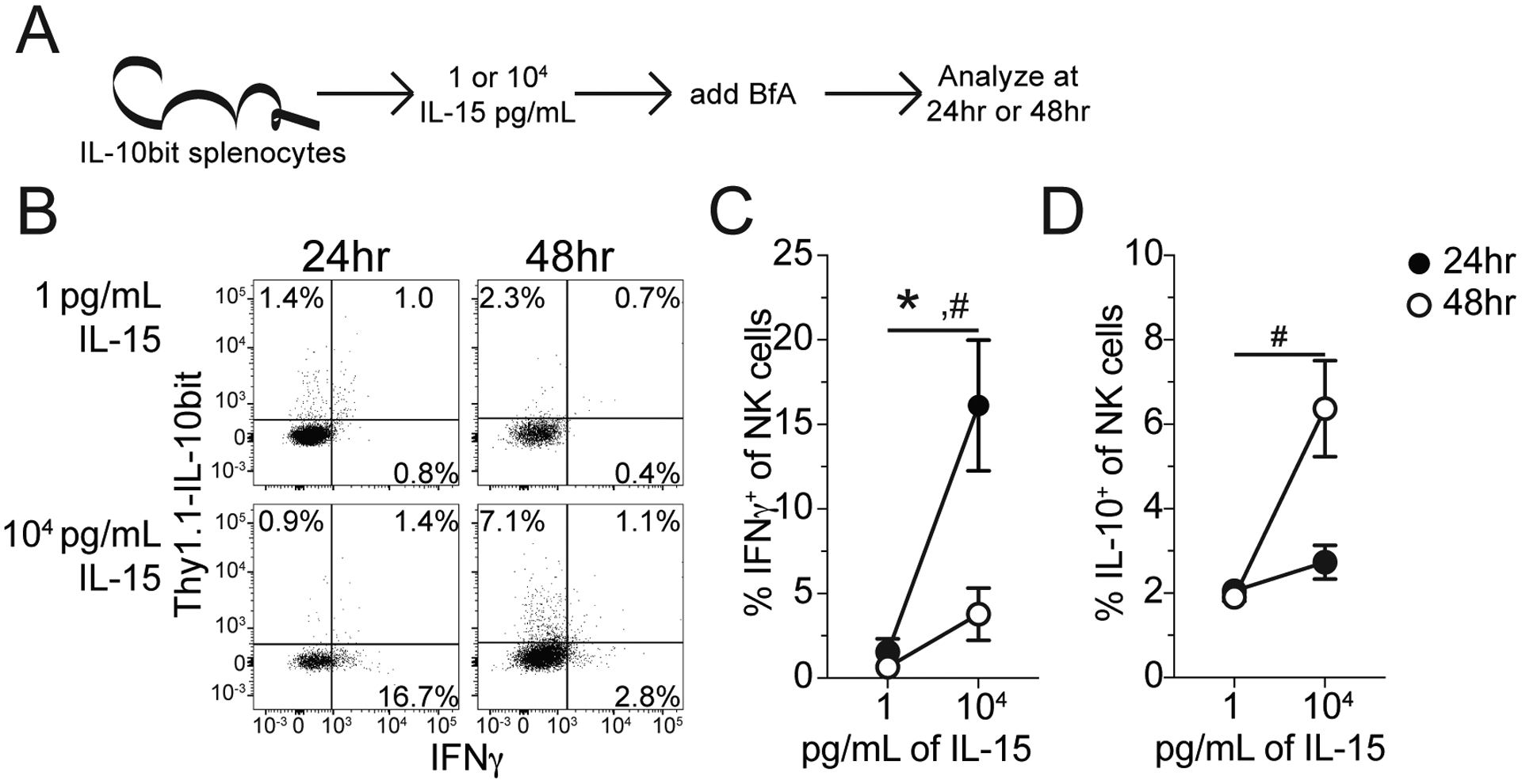 Figure 4: