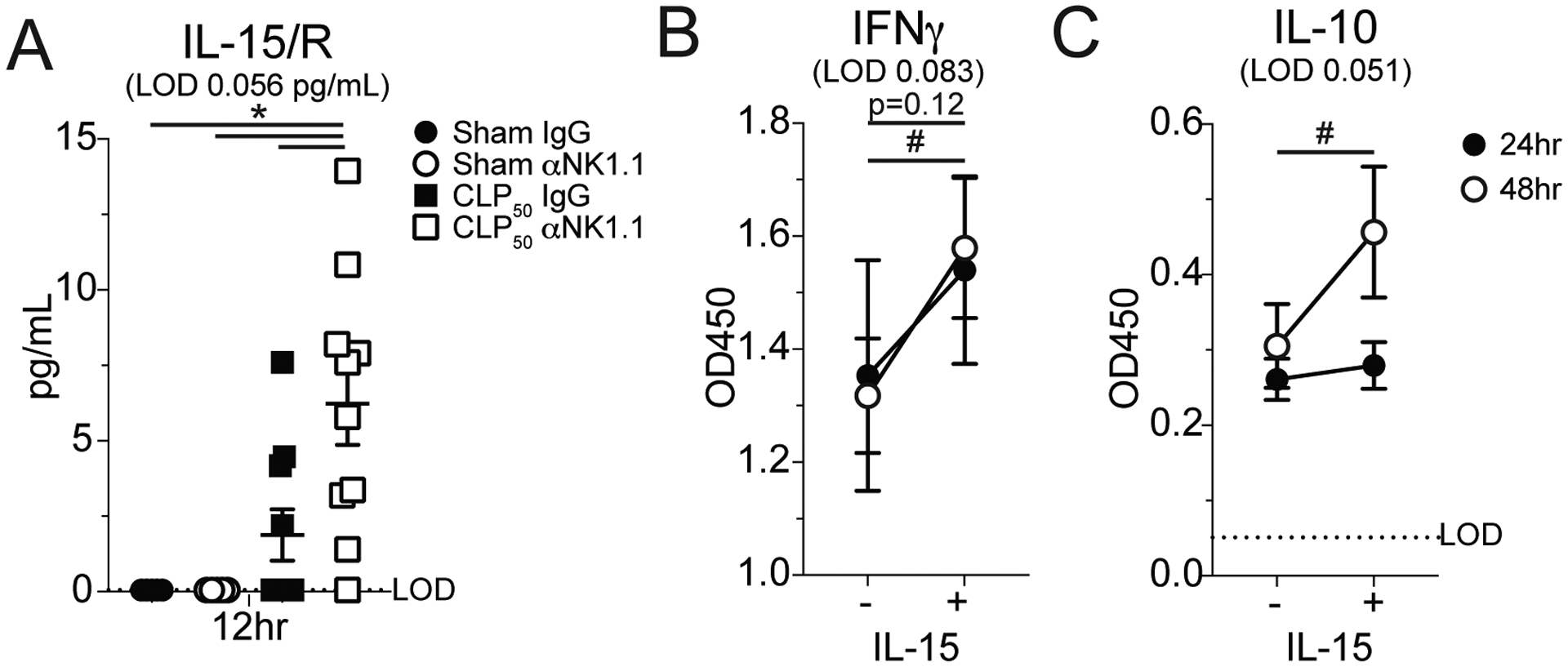 Figure 3: