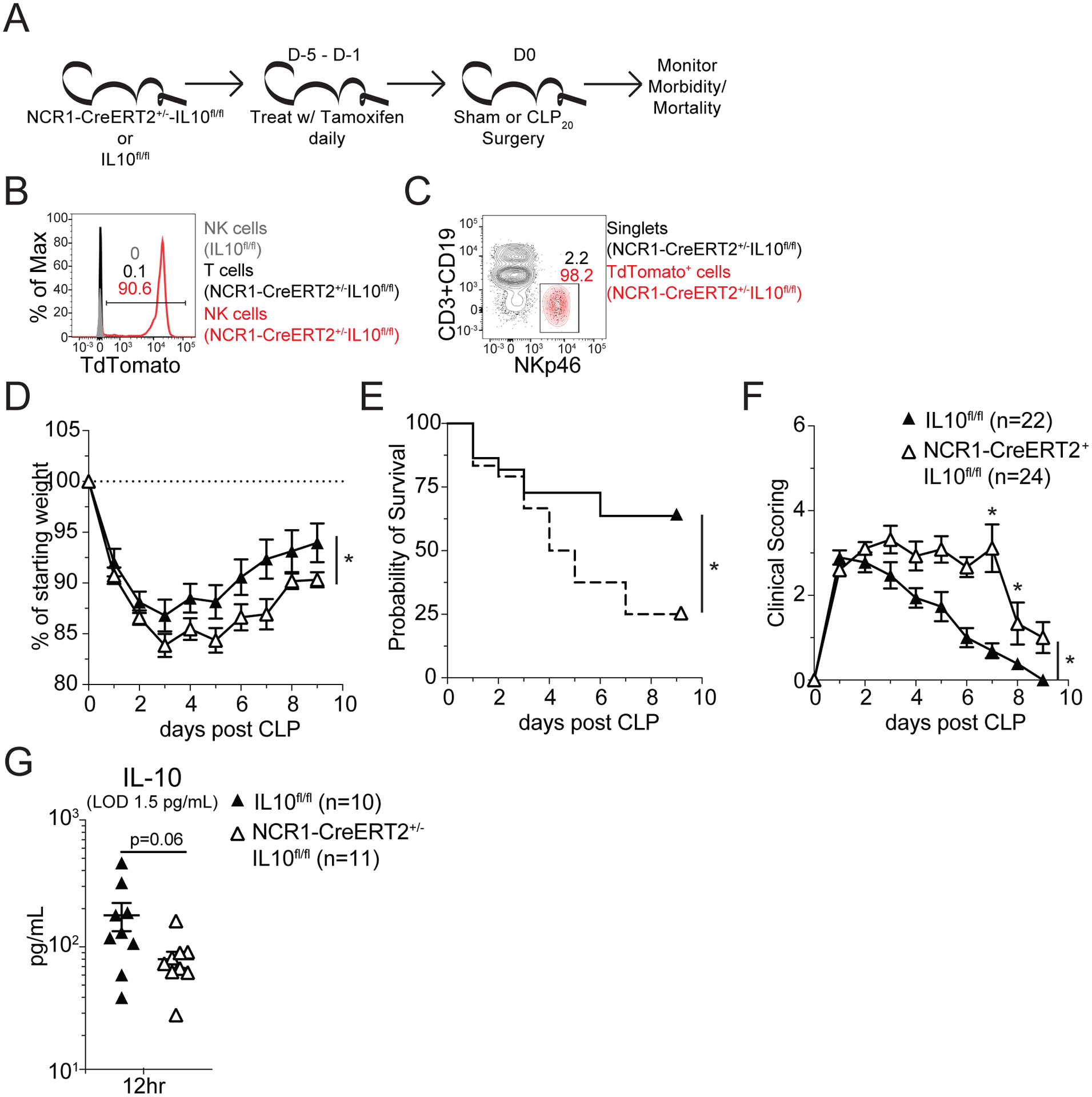 Figure 6: