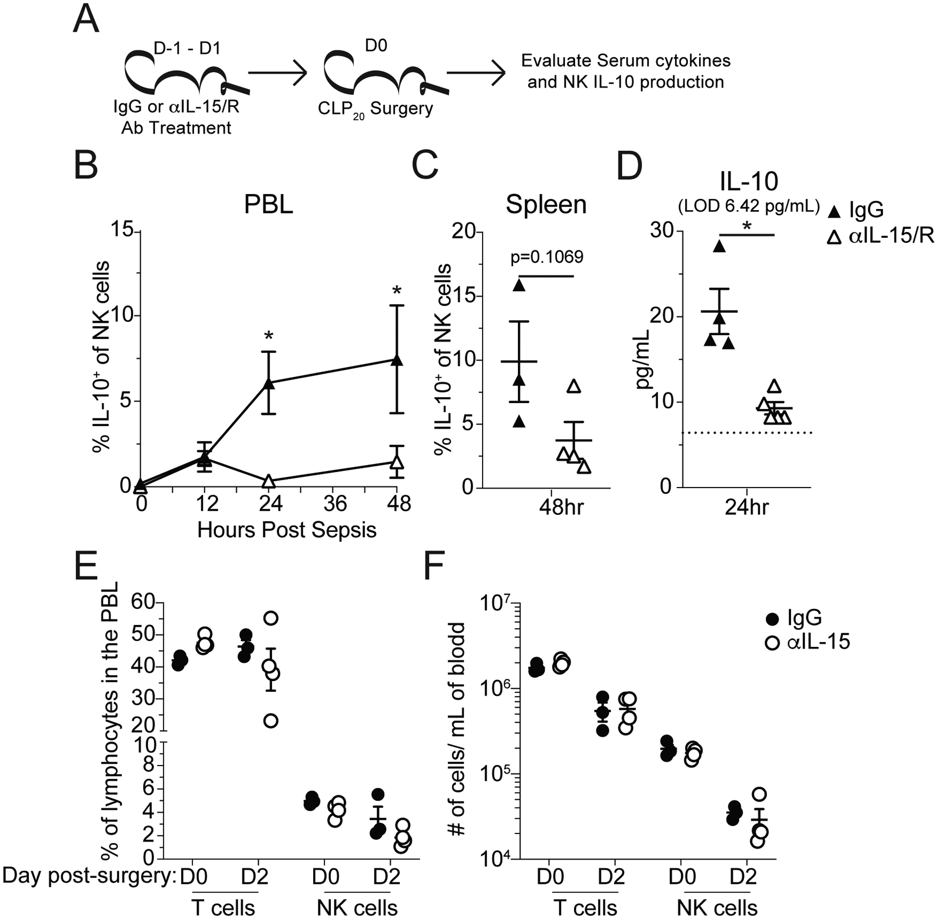 Figure 5: