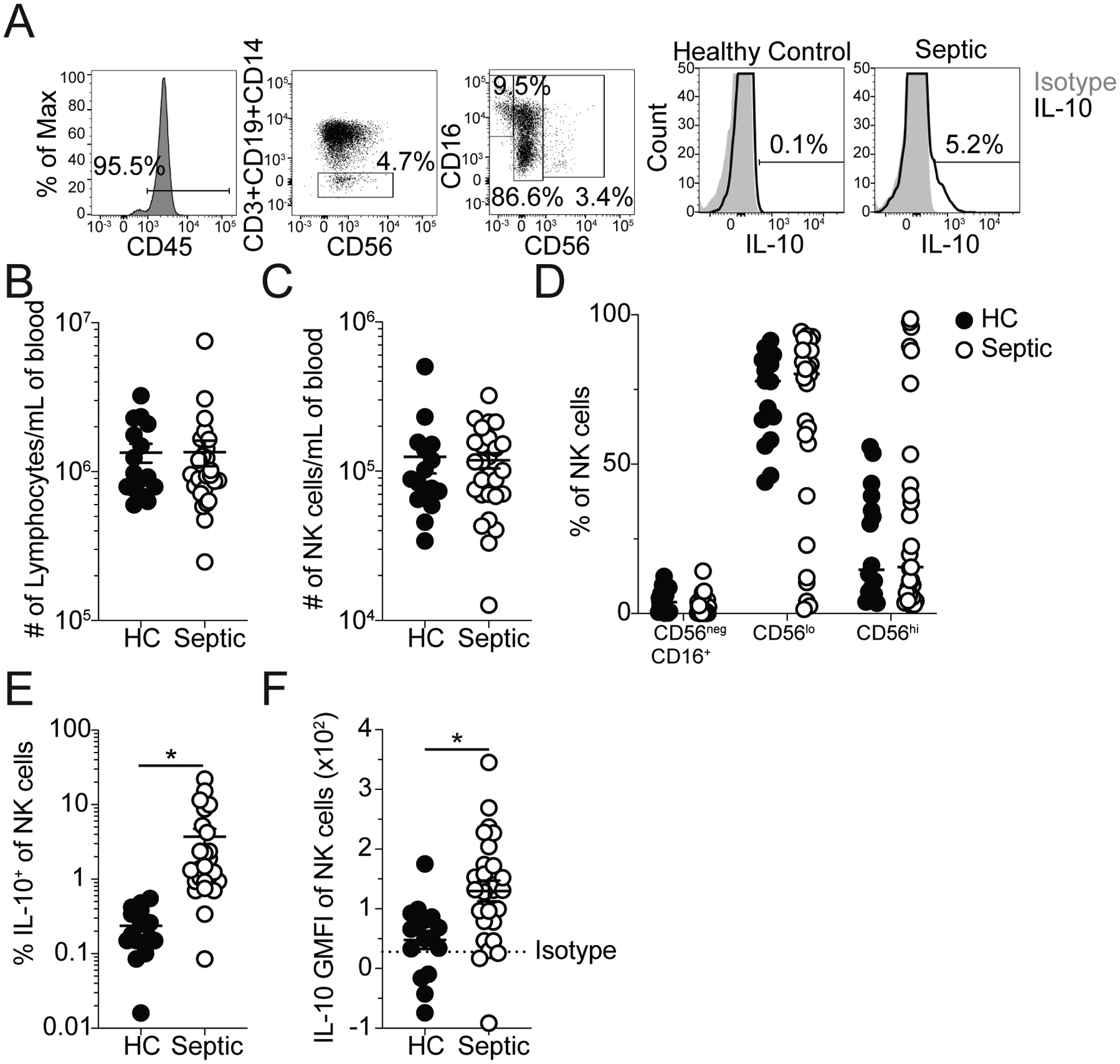 Figure 7: