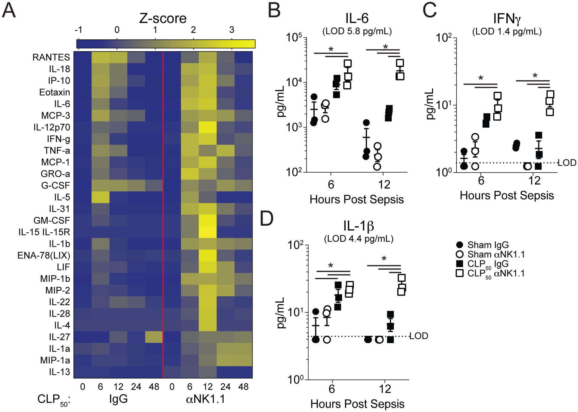 Figure 2: