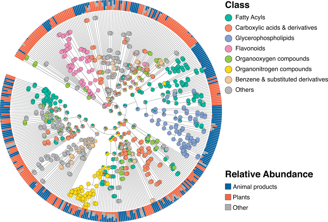 Extended Data Fig. 8