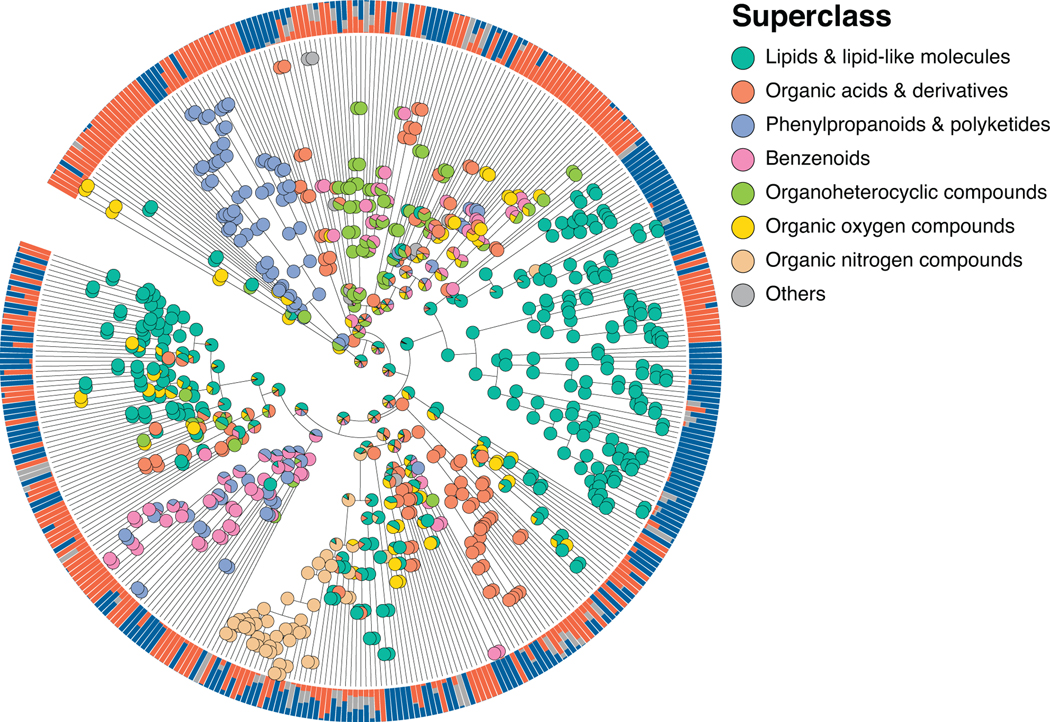 Extended Data Fig. 7