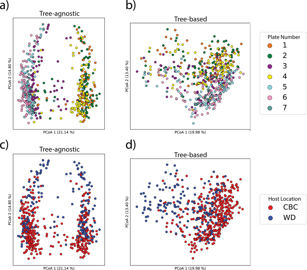 Extended Data Fig. 6