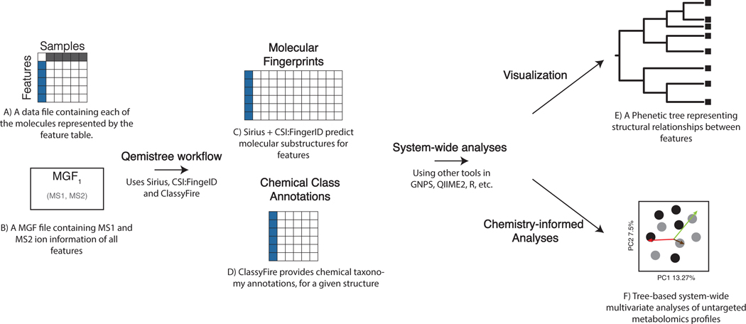 Extended Data Fig. 1