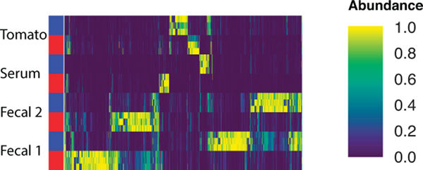 Extended Data Fig. 4