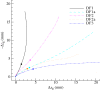 Figure 11.