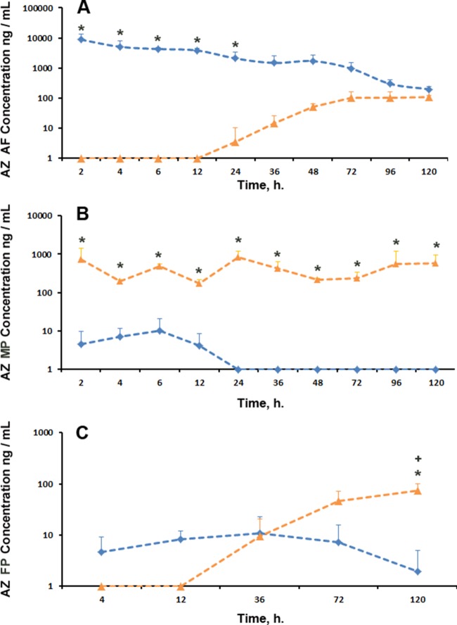 FIG 3