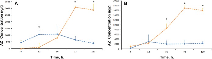 FIG 4