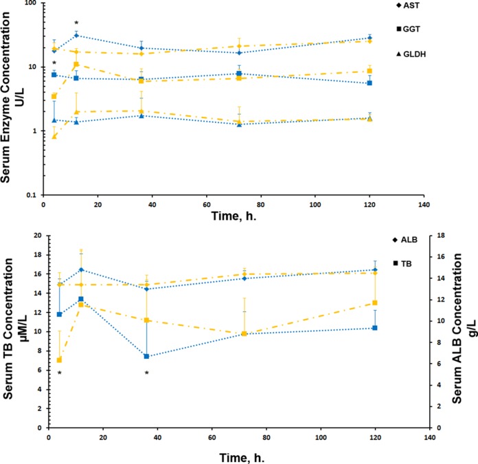 FIG 2