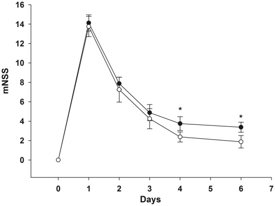 Figure 7.