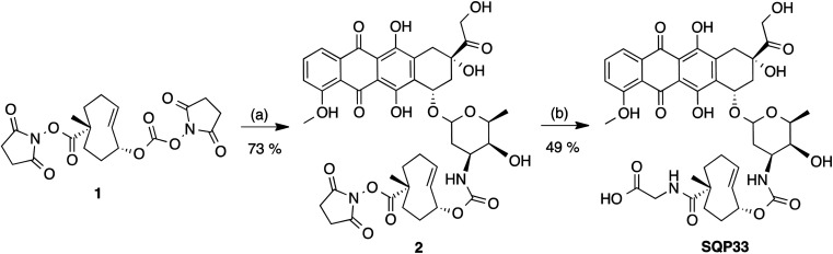 Scheme 2