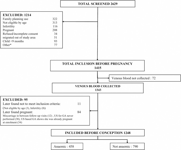 Fig 1