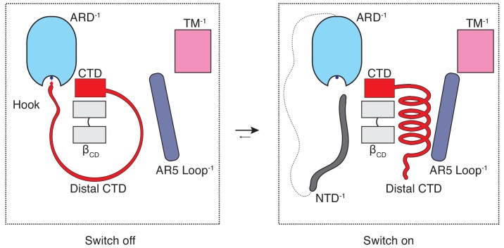 Figure 6.