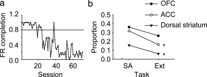 Figure 10.