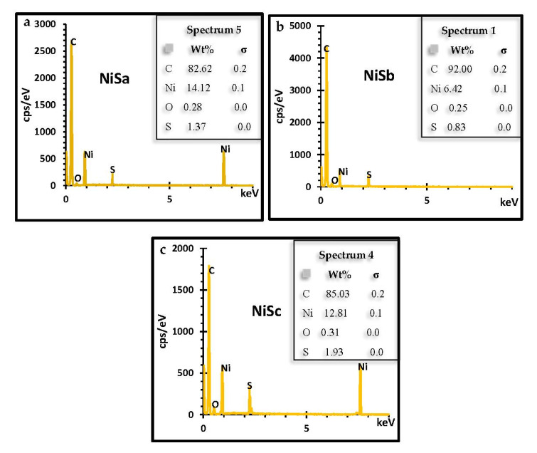 Figure 7