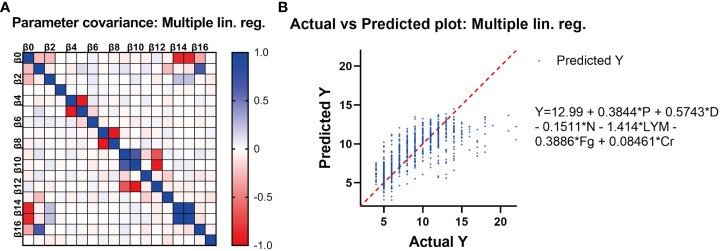 Figure 4