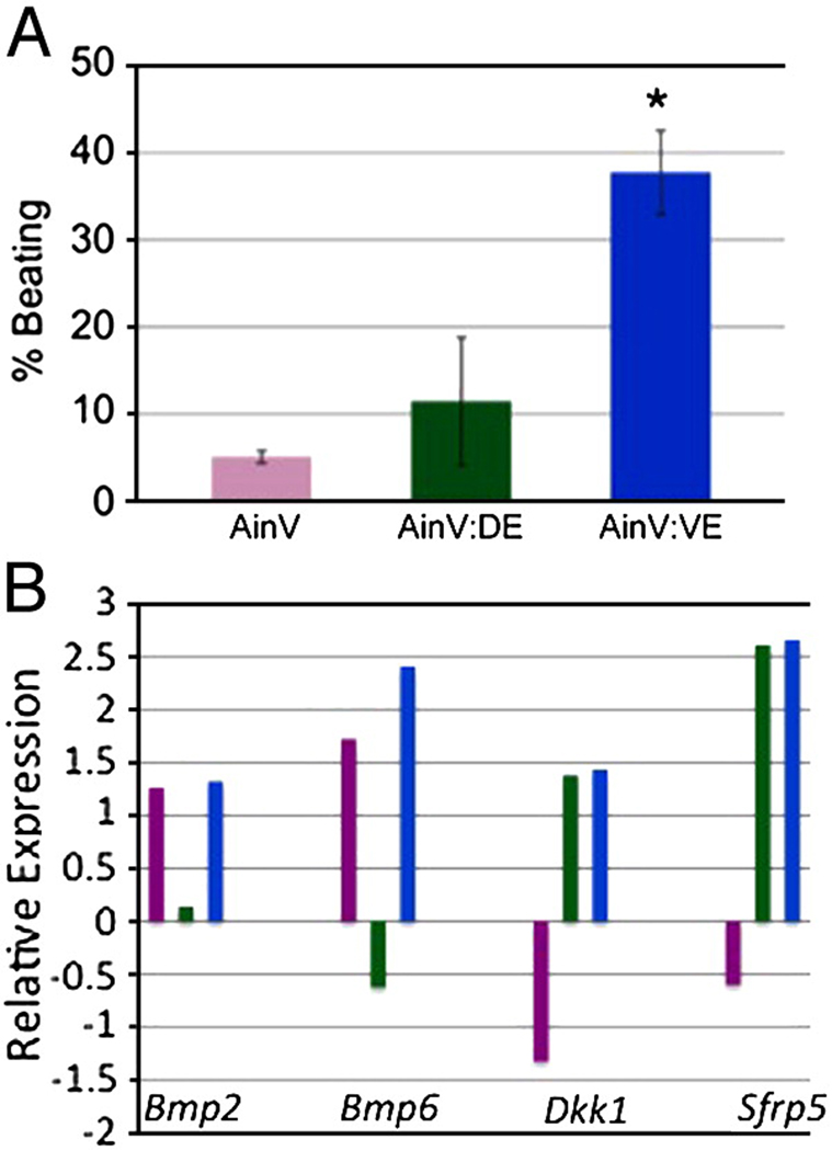 Fig. 9