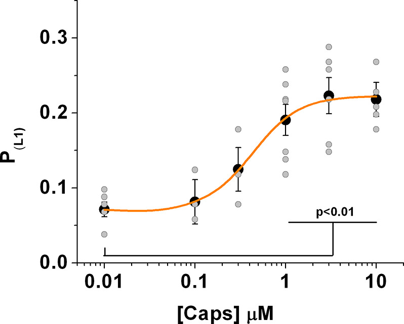 Figure 3—figure supplement 2.