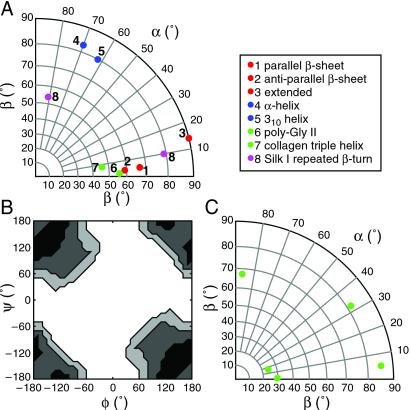 Fig 4.